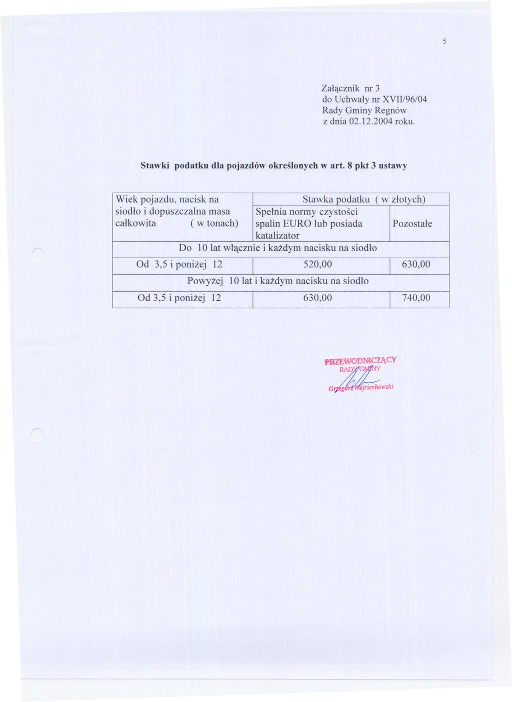 5 Zalacznik nr 3 z dnia 02.12.2004 roku. Stawki podatku dla pojazdów okreslonych wart.