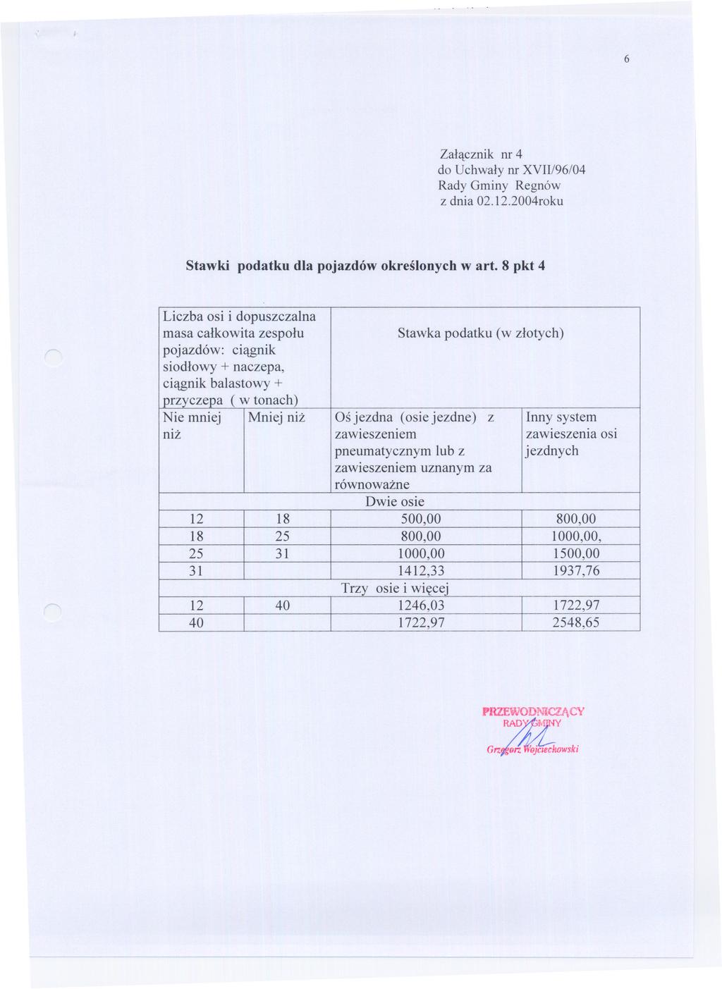 6 Zalacznik nr 4 z dnia 02.12.2004roku Stawki podatku dla pojazdów okreslonych wart.