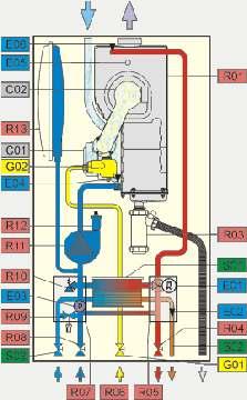 .5. Esquemas funcionales.5. Schematy funkcjonalne FR.5. Schemen.5.. Modelo.5.. Model.5.. Typen Grupo térmico de sólo calefacción compuesto de: Grupo de combustión. Bomba de calefacción.