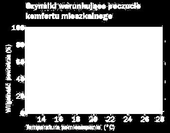 ciepła wytwarzanego przez niego (w wyniku metabolizmu) jest równa ilości ciepła traconego do