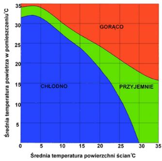 -5ooC Źródło: Alfoau modern