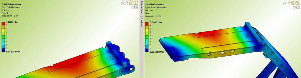 M. Polak - Micewicz, Ansys- narzędziem do wspomagania projektowania obudów ścianowych w Fabryce Fazos S.A. Rys. 13 Przemieszczenia 3.3. Wnioski Rys.