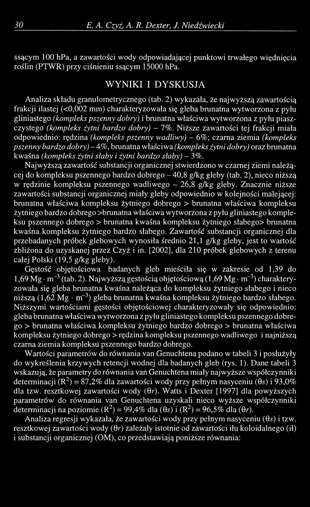 2) wykazała, że najwyższą zawartością frakcji ilastej (<0,002 mm) charakteryzowała się gleba brunatna wytworzona z pyłu gliniastego (kompleks pszenny dobry) i brunatna właściwa wytworzona z pyłu