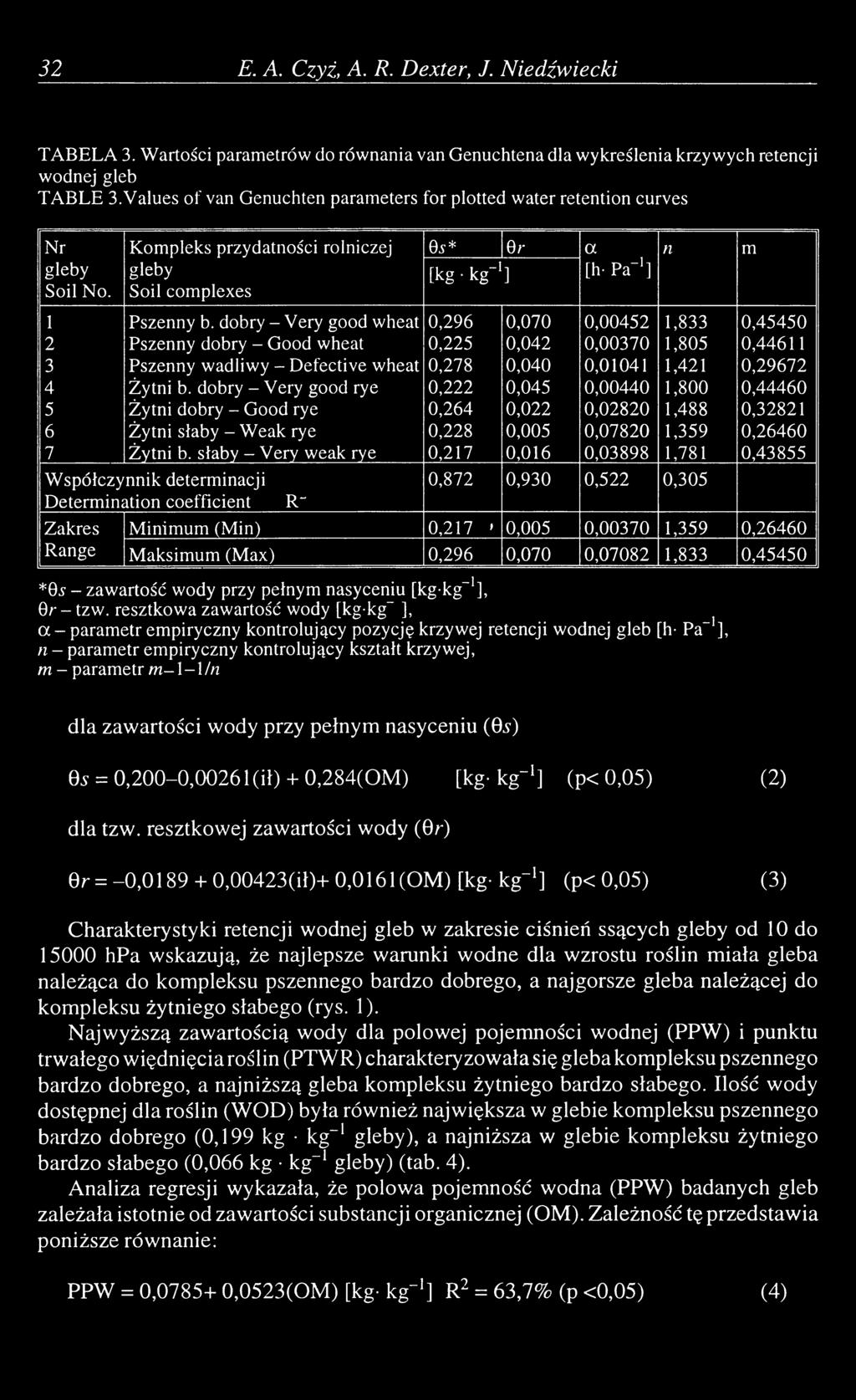 dobry - Very good wheat 0,296 0,070 0,00452 1,833 0,45450 2 Pszenny dobry - Good wheat 0,225 0,042 0,00370 1,805 0,44611 3 Pszenny wadliwy - Defective wheat 0,278 0,040 0,01041 1,421 0,29672 4 Żytni