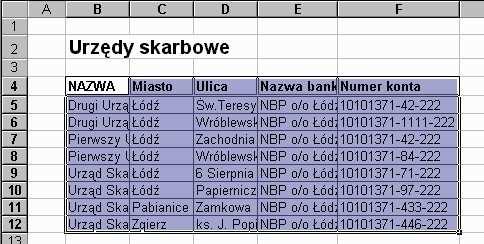 i korzystając z menu Wstaw -> Nazwa -> Definiuj... określić nazwę dla tych danych, np. Urzędy_skarbowe.