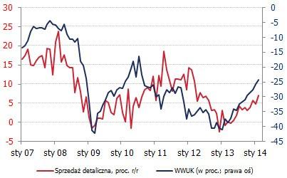 Rys. 2. Wykres dzienny EUR/PLN Źródło: TMS Direct Polska: Pozytywne sygnały dla koniunktury Szacujemy spadek stopy bezrobocia do 1,6 proc.