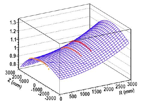 Event Reconstruction: Energy Calibration PMT gain calibration No.