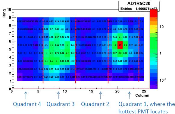 Flashers: Imperfect PMTs Neutrinos Flashers Spontaneous light emission by PMT