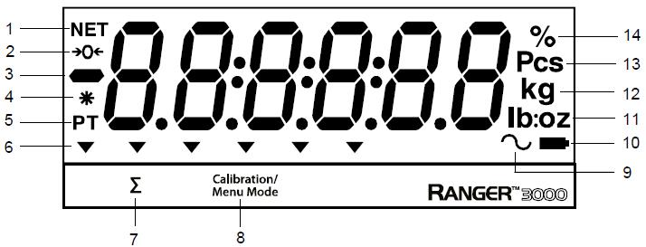 uncji 4 Symbol stabilnej masy 12 Symbol procentów 5 Tara predefiniowana, symbole tary 13 Symbole gramów, kilogramów 6 Symbol wskazujący funkcję 14 Symbol liczby sztuk, tony (nieużywany) 7 Symbol