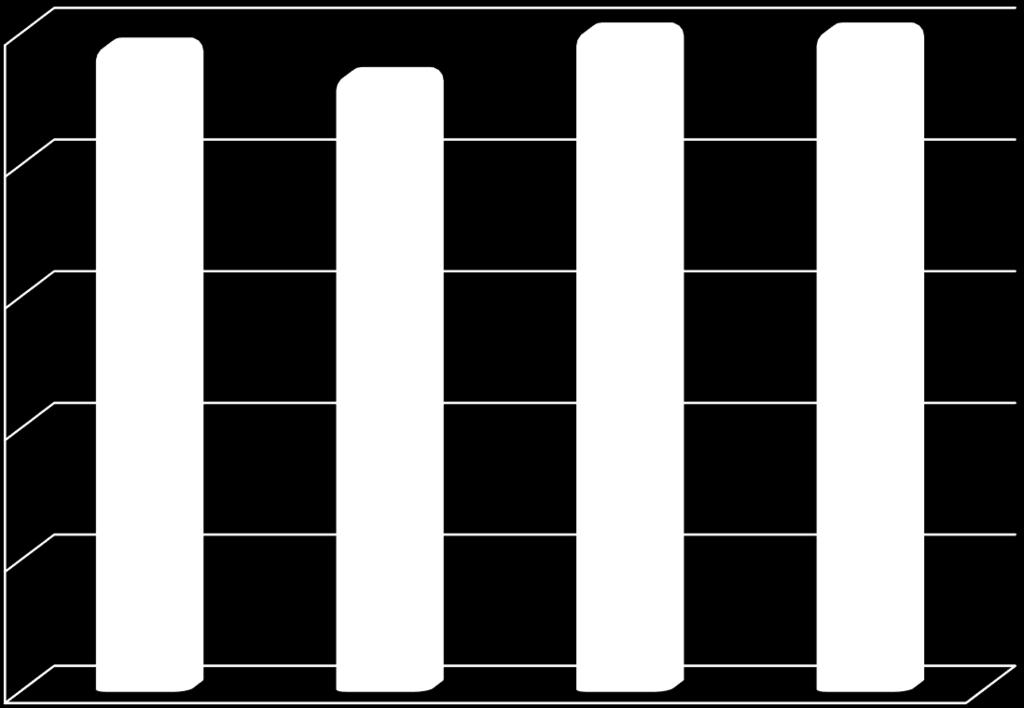 Komponent Koniunktura gospodarcza a wielkość przedsiębiorstwa,00 48,9 46,6 51,5 59,4,00,00,00 10,00 0,00