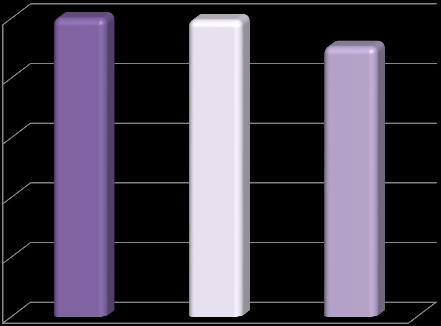 Komponent Koniunktura gospodarcza a sektor,0 49,7 45,2