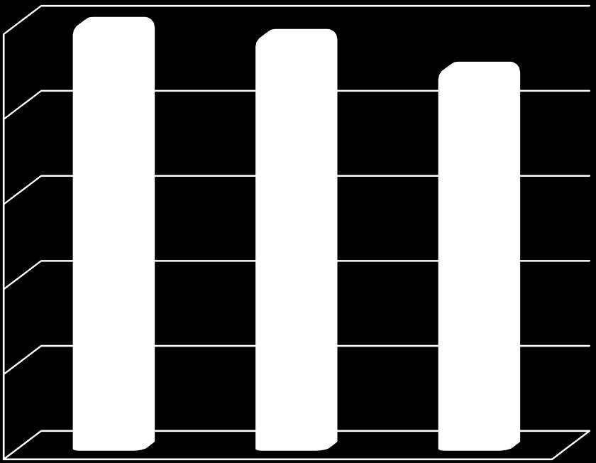 Busometr ZPP a sektor,00,3 48,6 44,7,00,00,00