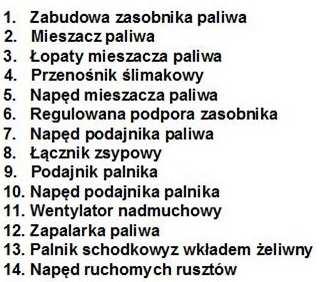 Palnik z wkładem żeliwnym Drzwiczki paleniskowe Wentylator nadmuchowy Zabezpieczenie elektryczne Widok płomienia Budowa układu spalania z ruchomym