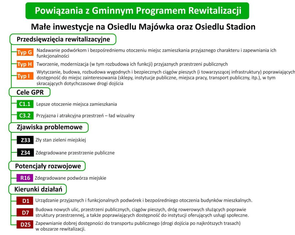 do gier, urządzenia rekreacyjne - w postaci urządzeń siłowni zewnętrznej na powietrzu), a także budowę nowego oświetlenia. Więcej informacji: http://starachowice.