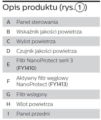 2 Twój oczyszczacz powietrza Gratulujemy zakupu i