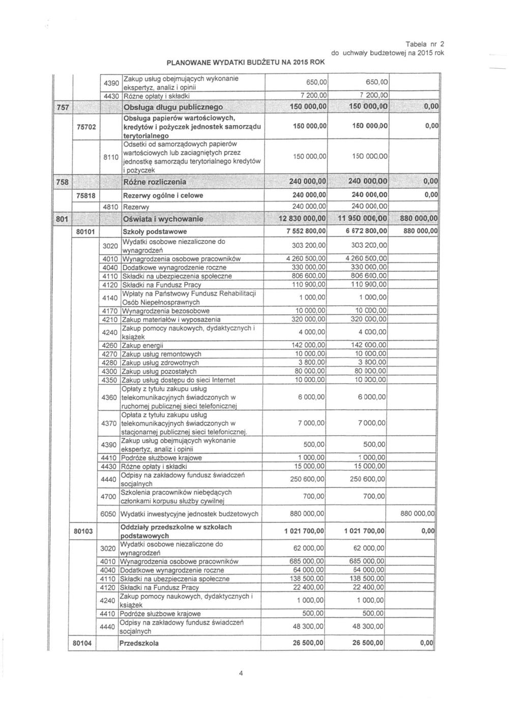 Zakup usług obejmujących wykonanie 4390 ekspertyz, anawz i opinii 650.0C 650, OC 4430 Różne opłaty i składki 7 200,0C 7 20O.