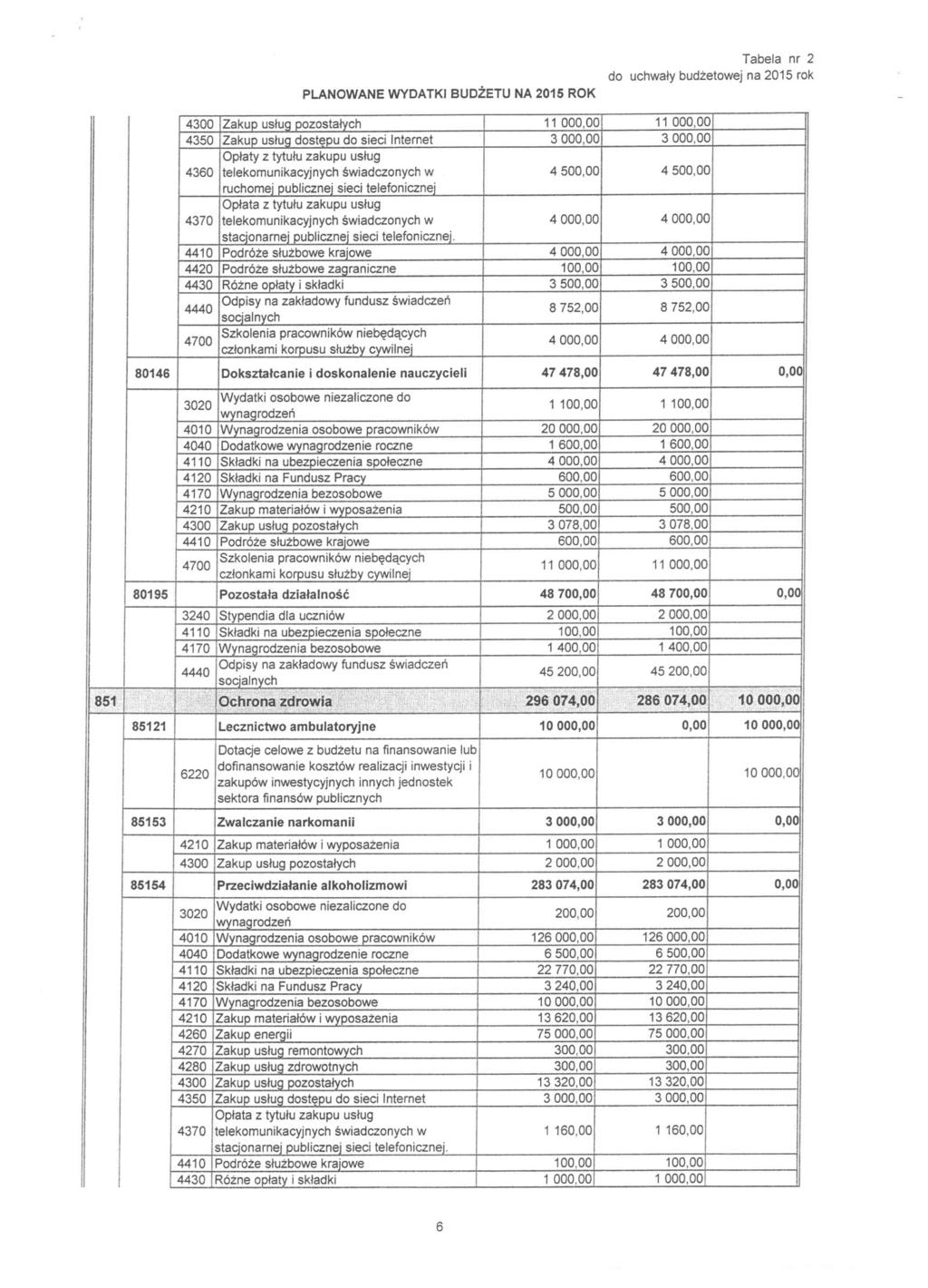 4300 Zakup usług pozostałych 11 OOO.OC 11 OOO.OC 4350 Zakup usług dostępu do sieci Internet 3 OOO.OC 3 OOO.OC 4 500.0C 4 500,0C 4370 telekomunikacyjnych świadczonych w 4 OOO.