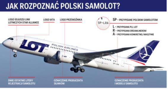 międzynarodowej żeglugi powietrznej i do którego Umawiające się Państwa będą stosować się zgodnie z Konwencją.