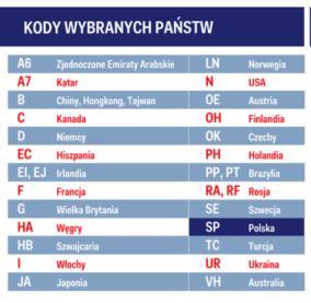 miar Definicje długości i prędkości Stopa (stopa [ft]). Długość równa dokładnie 0,3048 metra. Metr (m).