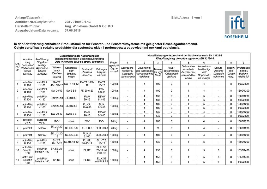 Winkhaus Comfort Informacje ogólne o produkcie Print-no.