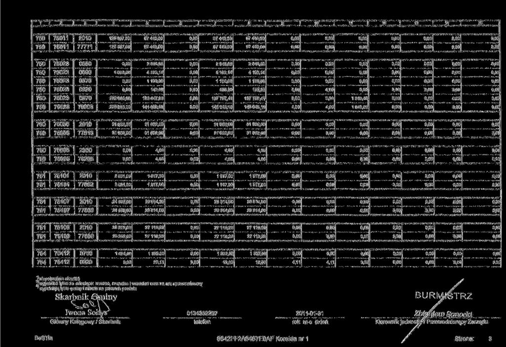 1 l 2 3 4 5 6 7 [ 8 9 10 l 11 12 13 [ 14 15 11 11 77771 126667,00 126667,00 97 44 9?