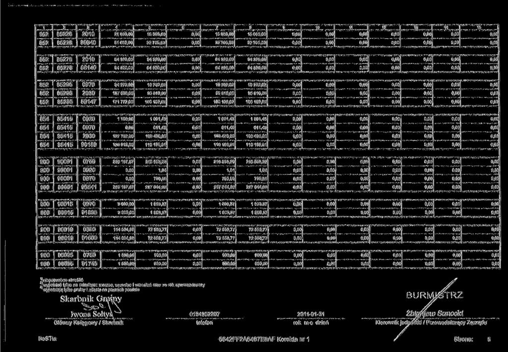 7 28 21 68 15 056.00 15056,00 15056,00 28 89840 51 682, 00 32 705,63 32705,63 32 705.