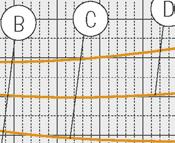 grzewczej: B = 55 C C = 45 C D = 35 C E = 25 C Moc grzewcza