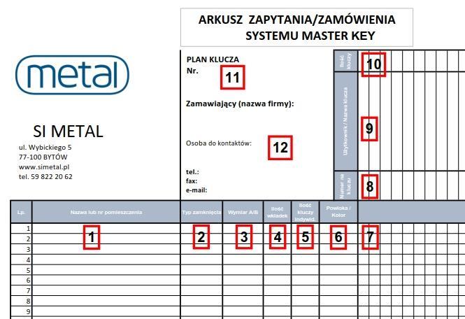 Aby zaprojektować i zamówić system do własnych potrzeb niezbędne jest zebranie informacji dotyczących rodzaju i wielkości wkładek, ilości użytkowników mających mieć dostęp do pomieszczeń z