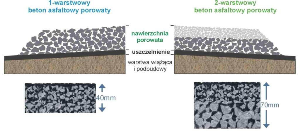 Rozwiązania technologiczne