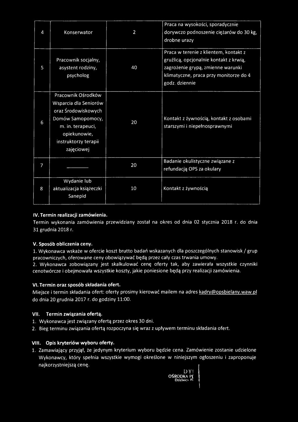 dziennie Pracownik Ośrodków Wsparcia dla Seniorów oraz Środowiskowych 6 Domów Samopomocy, m. in.