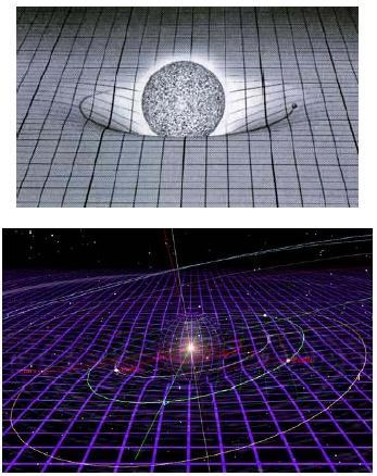 W konsekwencji w pobliżu masywnych obiektów przestrzeń się zakrzywia a czas płynie wolniej.