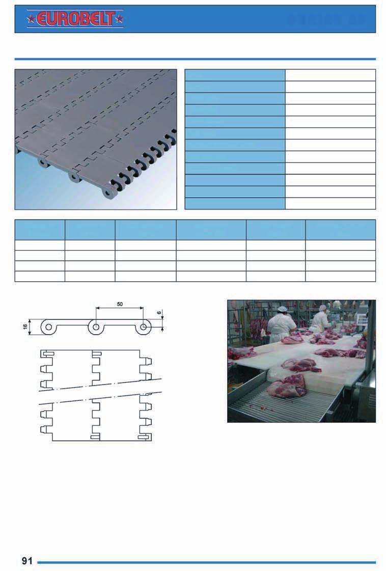 SERIA 80 FLAT TOP Podziałka Powierzchnia 50 mm Flat Top Prześwit 0% Grubość Układ napędowy Szerokość taśmy Zalecana minimalna szerokość Średnica pręta System blokowania prętów 16 mm Zawiasowy