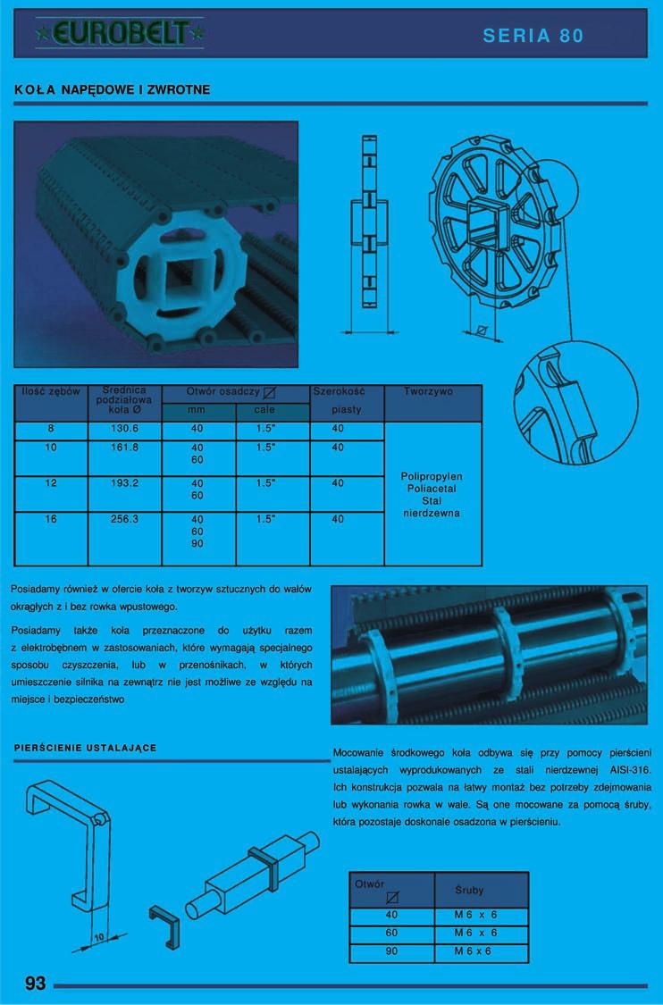 PERFORATED FLAT TOP Podziałka Powierzchnia 50 mm Perforated Flat Top Prześwit 24 % Grubość Wymiary otworów Układ napędowy Szerokość taśmy Zalecana minimalna szerokość Średnica pręta System blokowania