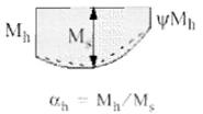 EN 1993-1-1 tab. B.