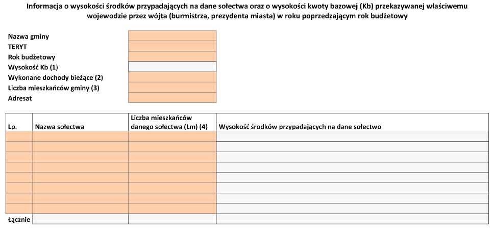 7. Wzór wniosku, o którym mowa w 1 pkt 4, jest określony w załączniku nr 3 do rozporządzenia. 5.