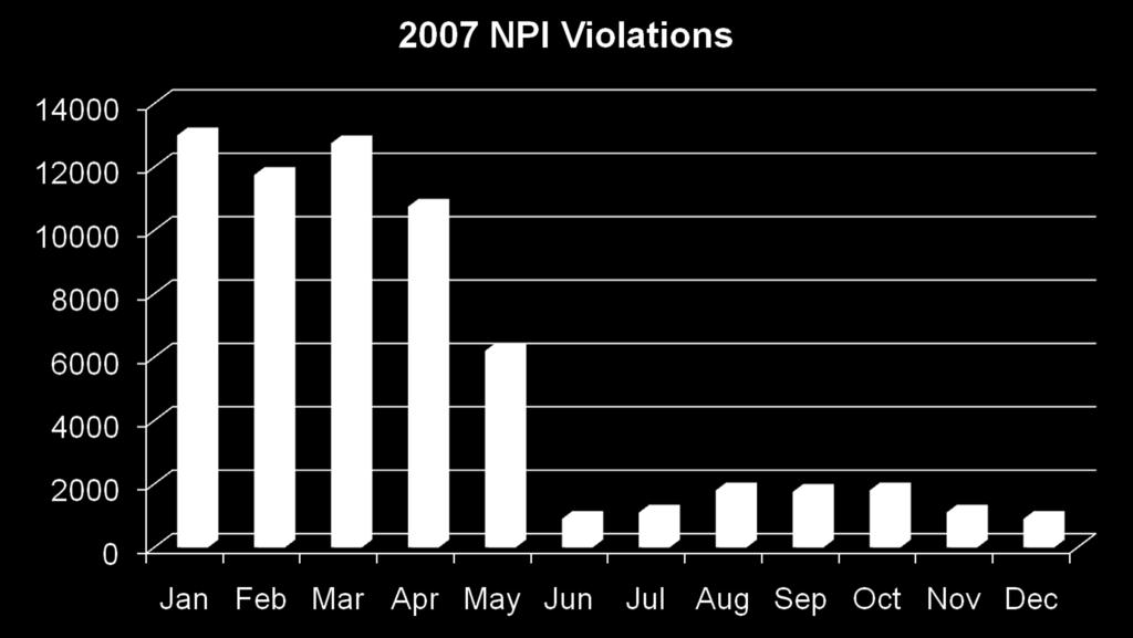 Monitoring