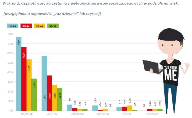 Coroczne badanie "Wave" jest przeprowadzane zgodnie z tą samą metodologią: uczestnicy samodzielnie wypełniają ankiety dostarczone za pomocą Intuition - opatentowanego systemu badawczego domu