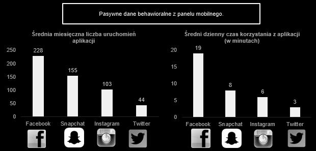 Social Media w Polsce.
