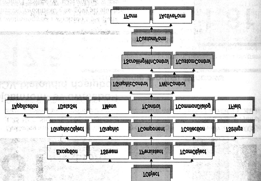 Informacje o bibliotece VCL Hierarchia