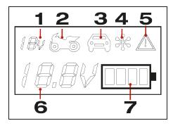 Wyświetlacz LCD 1. Wybór baterii 6V / 12V 2. 6V / 12V 0.8A delikatne ładowanie 3 3.6V / 12V 3.8A Ładowanie 4. Tryb zimowy 12V, szybkie ładowanie 5.