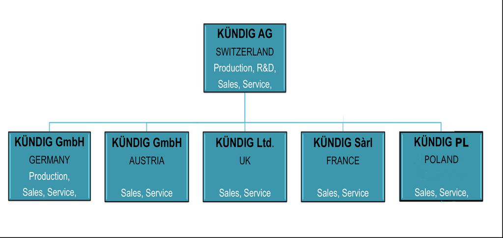 1. COMPANY PROFIL