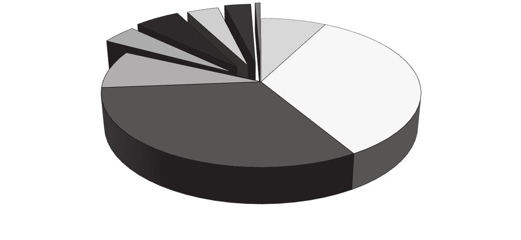 Urazowe uszkodzenia zębów stałych u dzieci 379 Tabela 5. Liczba zębów dotkniętych urazem w zależności od przyczyny i płci badanych Table 5.