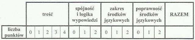 olympiada, Olympics), którymi uczniowie próbowali zastąpić nazwę olimpiady szkolnej. Oznacza to, iż nie znali oni rzeczownika Schulolympiade.