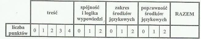 Problem, który powstał podczas olimpiady, uczeń opisuje w sposób niekomunikatywny.
