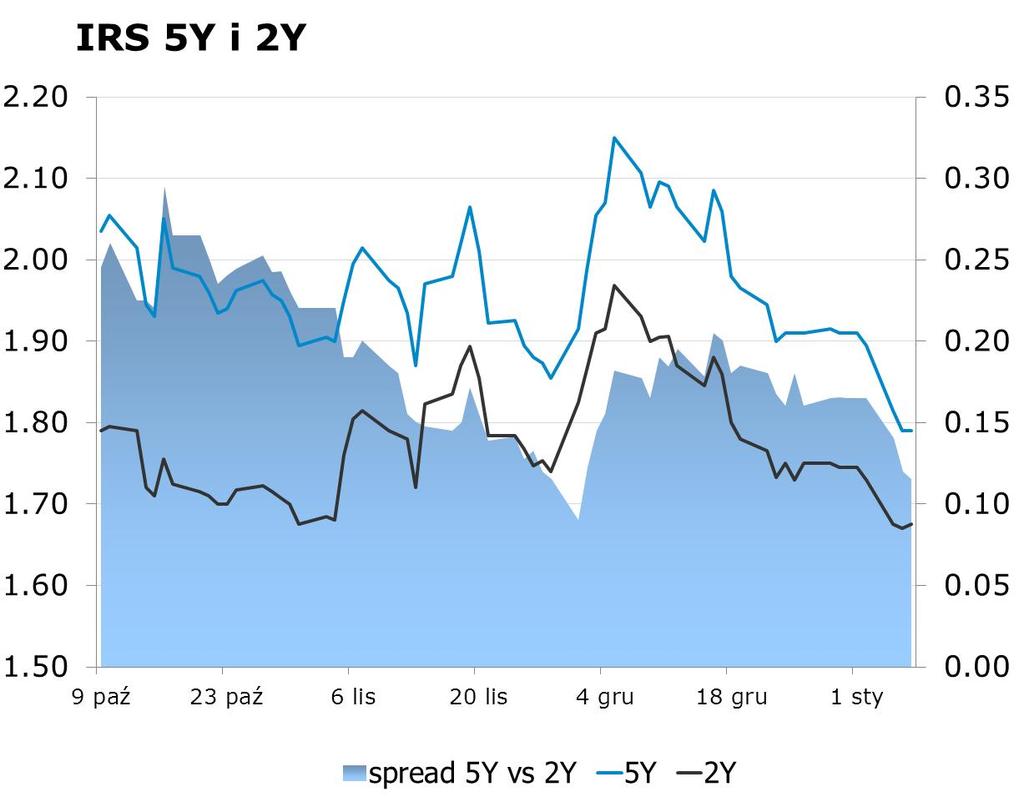 6255 10Y 2.04 2.08 9x12 1.50 1.55 CHF/PLN 3.5736 Uwaga!