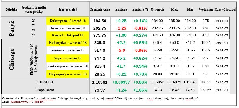 6.XII 3.I'2014 31.I 28.II 28.III 25.IV 23.V 20.VI 18.VII 15.VIII 12.IX 10.X 7.XI 5.XII 2.I'2015 30.I 27.II 27.III 24.IV 22.V 19.VI 17.VII 14.VIII 11.IX 9.X 6.XI 4.XII 31.XII 29.I'2016 26.II 24.III 22.