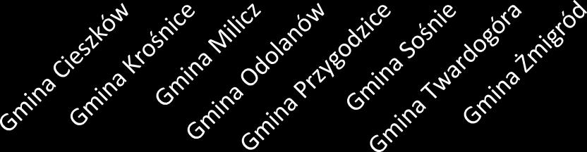 nieuczestniczących w Programie Ilość placówek w