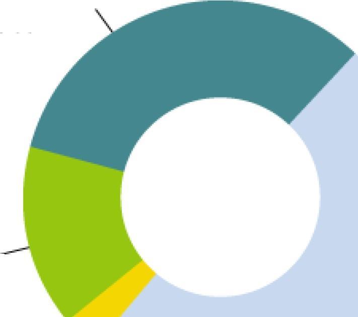 Wykorzystanie OZE w Polsce 33 /o Elektrownie wodne biomasa 15