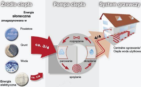 ciepła Wady Wysoki koszt zakupu