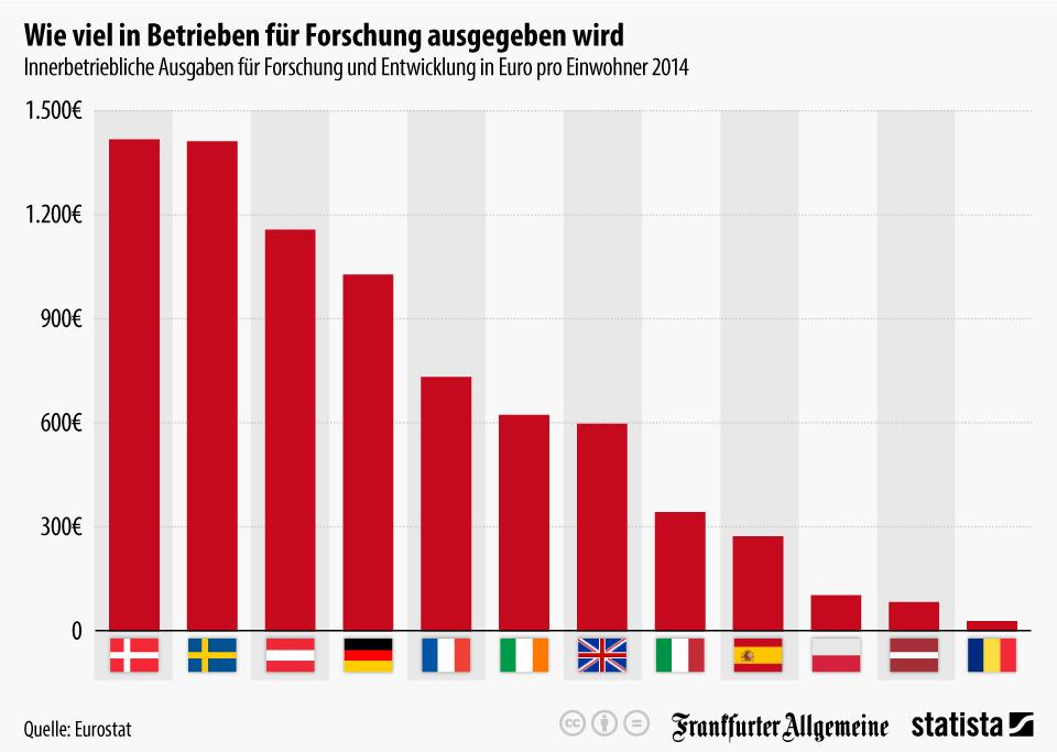 Finansowanie: